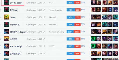 祝贺！中国姑娘射箭团体银牌